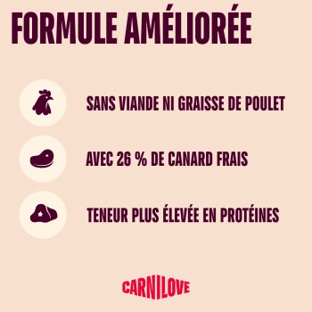 Étiquette d'aliment pour animaux (français) : FORMULE AMÉLIORÉE ; SANS VIANDE NI GRAISSE DE POULET ; AVEC 26 % DE CANARD FRAIS ; TENEUR PLUS ÉLEVÉE EN PROTÉINES ; logo Carnilove