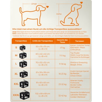 Infografik zum Messen von Hunden zur Auswahl der richtigen Transportbox, die Größen (S bis XXXL), Gewichtsbeschränkungen und geeignete Rassen detailliert.