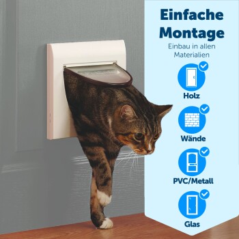 Staywell Klassik Magnetische Katzenklappe