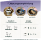 Fütterungsempfehlung: Öffnen, Vermengen, Vermischen — 1 Messlöffel (≈ 25 g), 2 Messlöffel (≈ 50 g)
