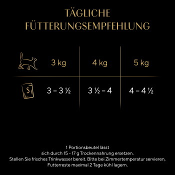 Fütterungstabelle auf schwarzem Hintergrund, auf Deutsch: 'TÄGLICHE FÜTTERUNGSEMPFEHLUNG' — 3 kg: 3–3½, 4 kg: 3½–4, 5 kg: 4–4½.