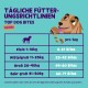Bunte Tabelle mit dem Titel "Tägliche Fütterungsrichtlinien" für Top Dog Bites, die tägliche Fütterungsempfehlungen nach Gewichtskategorie mit einem Cartoonhund zeigt.