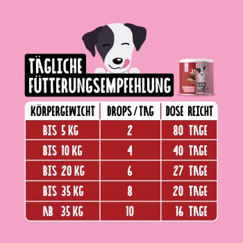 Eine Nahaufnahme des Gesichts eines Hundes, der gierig ein Leckerli leckt, das zwischen den Fingern einer Person gehalten wird, wobei die glänzende schwarze Nase und die rosa Zunge des Hundes zu sehen sind.