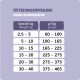 Trockenfutter BALANCE Mini