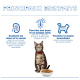 Chat tigré avec collier rouge à côté d'un bol de croquettes sous la bannière « PRINCIPAUX BIENFAITS » avec icônes d'avantages en français.