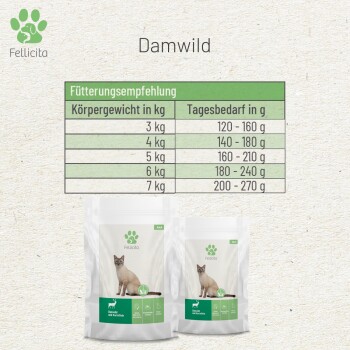 Verpackung für Haustierfutter "Damwild" von Fellicita, mit einer Fütterungsempfehlungstabelle basierend auf dem Gewicht der Katze, mit täglicher Futteraufnahme in Gramm.