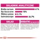 Nährwertangaben für Tiernahrung: 41% Protein, 15% Fett, 3,1% Ballaststoffe, plus Vitamine und Mineralstoffe.