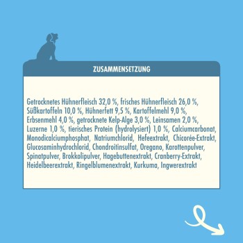 Zutatenliste für Haustierfutter: getrocknetes Hühnerfleisch, frisches Hühnerfleisch, Süßkartoffeln, Hühnerfett, Kartoffelmehl und verschiedene Extrakte.
