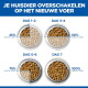Diagram van vier voerbakken die de overstap tonen: Dag 1–2 25% nieuw voer, Dag 3–4 50%, Dag 5–6 75%, Dag 7 100%.