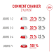 Infographie montrant comment changer progressivement la nourriture de l'animal sur plusieurs jours avec pourcentages de nouvelle et d'ancienne nourriture.