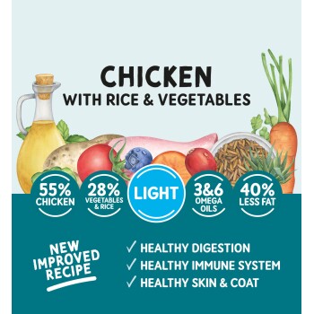 Chicken with rice & vegetables pet food label showing 55% chicken, 28% vegetables & rice, omega oils, 40% less fat, and health benefits.