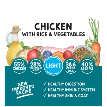 Chicken with rice & vegetables pet food label showing 55% chicken, 28% vegetables & rice, omega oils, 40% less fat, and health benefits.