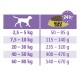 Guide d'alimentation pour la nourriture pour chiens Select Gold, montrant les quantités quotidiennes recommandées en fonction des catégories de poids des chiens de 2,5 kg à 80 kg.
