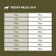 Wilderness Rocky Hills Wołowina i koźlina 12 kg