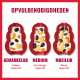 Drei rote Füllformen mit weißer Leckerei und Trockenfutter, beschriftet GEMAKKELIJK, MEDIUM, MOEILIJK; Überschrift OPVULBENODIGDHEDEN.