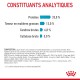 Infographie détaillant les constituants analytiques de la nourriture pour animaux : Protéines 33,0 %, Graisses 13,0 %, Cendres 6,8 %, Cellulose 5,0 %. Ingrédients listés ci-dessous.