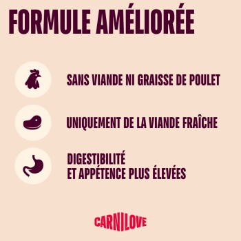 Carnilove 'FORMULE AMÉLIORÉE' — Pas de viande ou de graisse de poulet ; uniquement de la viande fraîche ; meilleure digestibilité et appétence.