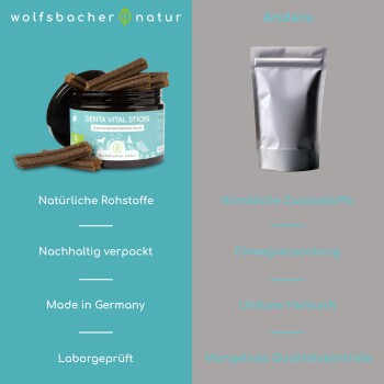 Wolfsbacher Natur Haustiergesundheitsprodukte, einschließlich Ölen, Snacks und Pflegeartikeln, alle mit biologischen Zutaten gekennzeichnet.