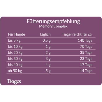 Fütterungsempfehlungstabelle für Memory Complex, die die tägliche Dosierung für Hunde nach Gewicht und die Anwendungsdauer in Tagen detailliert.