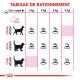 Tableau montrant les recommandations de portions de nourriture pour chats en fonction du poids : catégories sous-poids, poids idéal et surpoids avec les grammes correspondants.