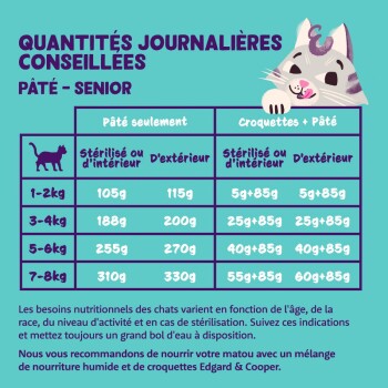 Barquette Poulet & Dinde Chat Senior 16 x 85 g
