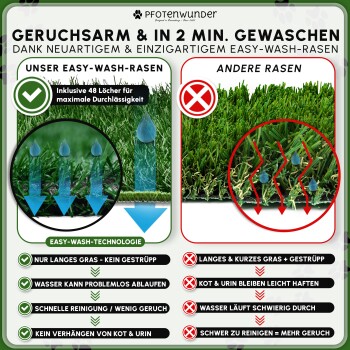 Vergleich von Kunstrasen: "Easy-Wash-Rasen" bietet schnelle Reinigung und Drainage, während "Andere Rasen" Geruchs- und Reinigungsprobleme hat.