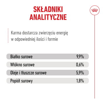 Polska etykieta karmy 'SKŁADNIKI ANALITYCZNE' — Białko surowe 9,9%; Włókno surowe 0,6%; Oleje i tłuszcze surowe 5,9%; Popiół surowy 1,8%.