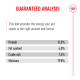 Pet food "GUARANTEED ANALYSIS" label showing Protein 12.0%, Fat 4.0%, Crude ash 1.5%, Moisture 79.8%