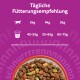 Fütterungsanleitung „Tägliche Fütterungsempfehlung“: 3 kg 45–55 g, 4 kg 55–65 g, 5 kg 65–75 g; Napf mit Trockenfutter.