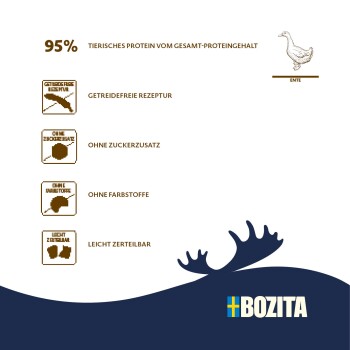 Bozita-Produktgrafik: Ente, '95% tierisches Protein', Icons: getreidefrei, ohne Zuckerzusatz, ohne Farbstoffe, leicht teilbar.