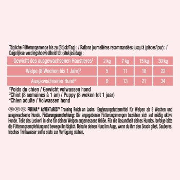 Fütterungstabelle von Purina Adventuros (Deutsch): Gewichte 2/7/15/30 kg; Welpe 5/11/18/22 Stück; Erwachsener 6/13/21/34 Stück