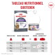 Sac et boîte Royal Canin 'Appetite Control' pour chat, en-tête 'TABLEAU NUTRITIONNEL QUOTIDIEN', mention 90 %, guide d'alimentation