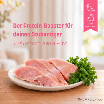 Rohe Puten- und Hähnchenfilets auf einem Teller mit Petersilie; deutscher Text: 'Der Protein-Booster...' und '70% Frische Pute & Huhn'.