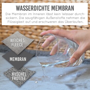 Eine Hand gießt Wasser aus einem Glas auf weichen Stoff, mit dem Text: "Wasserdichte Membran," "Weiches Fleece," und "Kuschel Frottée."