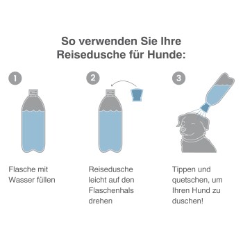 Grafik, die drei Schritte zur Verwendung einer Reisewaschanlage für Hunde veranschaulicht: Flasche füllen, Duschkopf anbringen und Ihren Hund duschen.