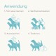 Schritt-für-Schritt Haustierwaschanleitung auf Deutsch mit Symbolen von Hund und Katze: nass machen, einseifen, abspülen, trocknen.