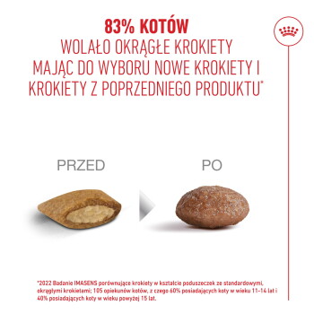 Polska reklama: nagłówek '83% KOTÓW'; 'PRZED' pokazuje płaski krokiet w kształcie poduszki, 'PO' pokazuje okrągły krokiet.