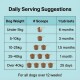 Daily Serving Suggestions: weight vs scoops and tub lasts — Under5kg 6m; 5-10kg 3m; 10-25kg 1.5m; 25-40kg 1m; Over40kg 25d