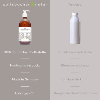 Eine Frau hält eine schwarze Katze neben einem großen Hund in einem Garten mit lila Blumen. Text: "Als Tierheilerin liebe ich die Produkte von Wolfsbacher Natur." - Lena Huber.