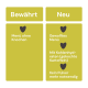 Grafik mit deutschen Beschriftungen: Bewährt — Menü ohne Knochen; Neu — Gewolftes Menü, mit Kartoffeln; Kein Pulver mehr notwendig
