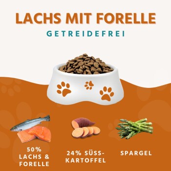 Hundefutter in einer weißen Schüssel mit Pfotenabdrücken, beschriftet "Lachs mit Forelle Getreidefrei", mit 50% Lachs und Forelle, 24% Süßkartoffel und Spargel.