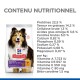 Sac de nourriture pour chien avec un colley, étiqueté "Hill's Science Plan Sensitive Stomach & Skin," avec des informations nutritionnelles et des ingrédients.