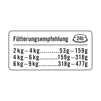 Deutsche Fütterungstabelle für Haustiere: tägliche Portionen nach Gewicht—2-4 kg (53-159g), 4-6 kg (159-318g), 6-9 kg (318-477g).