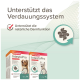 Beaphar IntestoPro Verpackung für Hunde und Katzen, fördert die Verdauungsgesundheit mit deutschem Text zur Unterstützung der Verdauung und der Darmfunktion.