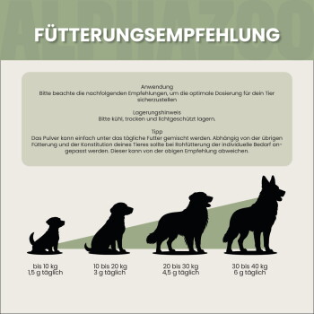 Das Team des Tiergeschäfts fördert nachhaltige Produkte mit dem Text 'ES WIRD ERNST. LERN UNS KENNEN,' mit Liebe in Dortmund, Deutschland hergestellt.