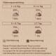 Infografik, die einen Futterübergangsplan für Hunde zeigt, der prozentuale Änderungen von altem zu neuem Futter über sieben Tage detailliert, mit Text auf Deutsch.