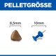 Überschrift PELLETGRÖSSE; dreieckige Futterkrokette links mit Beschriftung 8,5 mm und blaue Stecknadel rechts mit Beschriftung 10 mm.