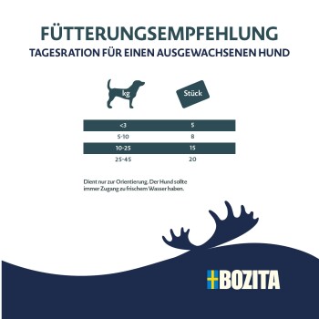 Fütterungsempfehlung-Hundetabelle: Gewichte <3, 5–10, 10–25, 25–45 kg — Portionen 5, 8, 15, 20 Stück. BOZITA-Logo.