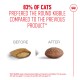 83% of cats preferred the round kibble over the previous pillow-shaped kibble, study details included.