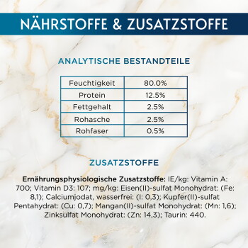 „NÄHRSTOFFE & ZUSATZSTOFFE“ Fütterungsangaben (Deutsch): Feuchtigkeit 80%, Protein 12,5%, Fett 2,5%, Rohasche 2,5%, Rohfaser 0,5%.